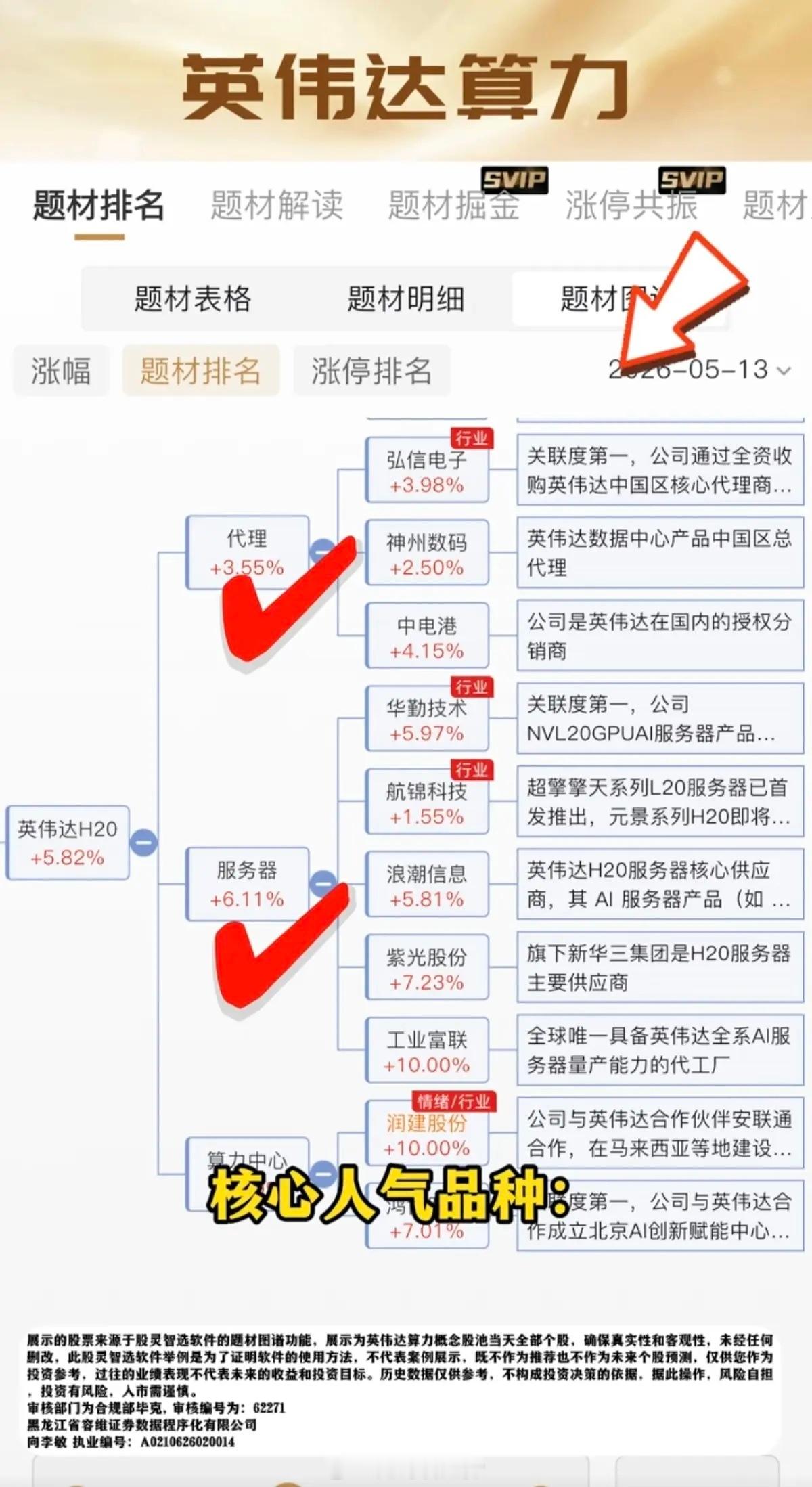 英伟达算力概念！黄仁勋来访，英伟达算力概念引爆市场！这些龙头股在业务上与英伟达深