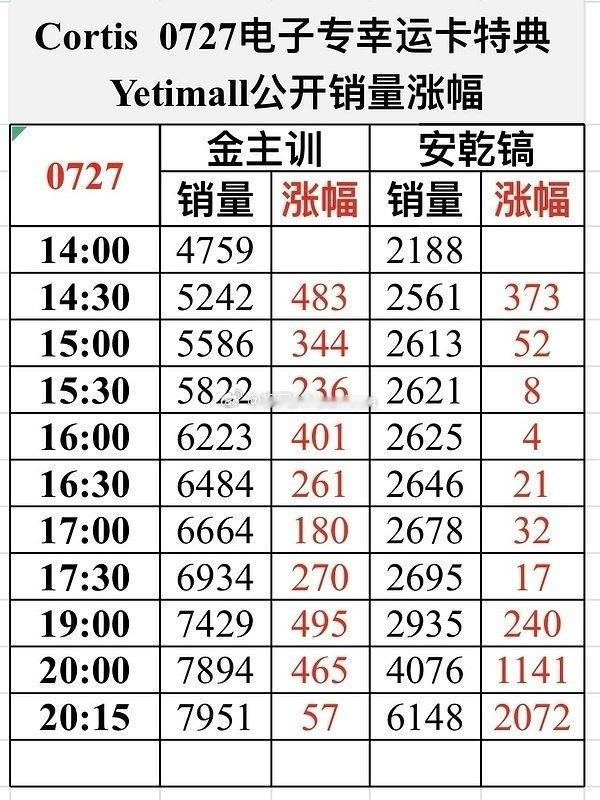 金主训和安乾镐粉丝互相鉴氵中 谁销量祝氵了（开投票） 