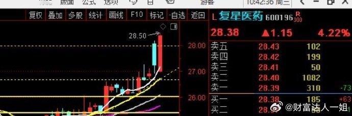 等了很久，这个大阳线，起来了，趋势股，不是第一眼美女，但是总会给你惊喜 ​​​