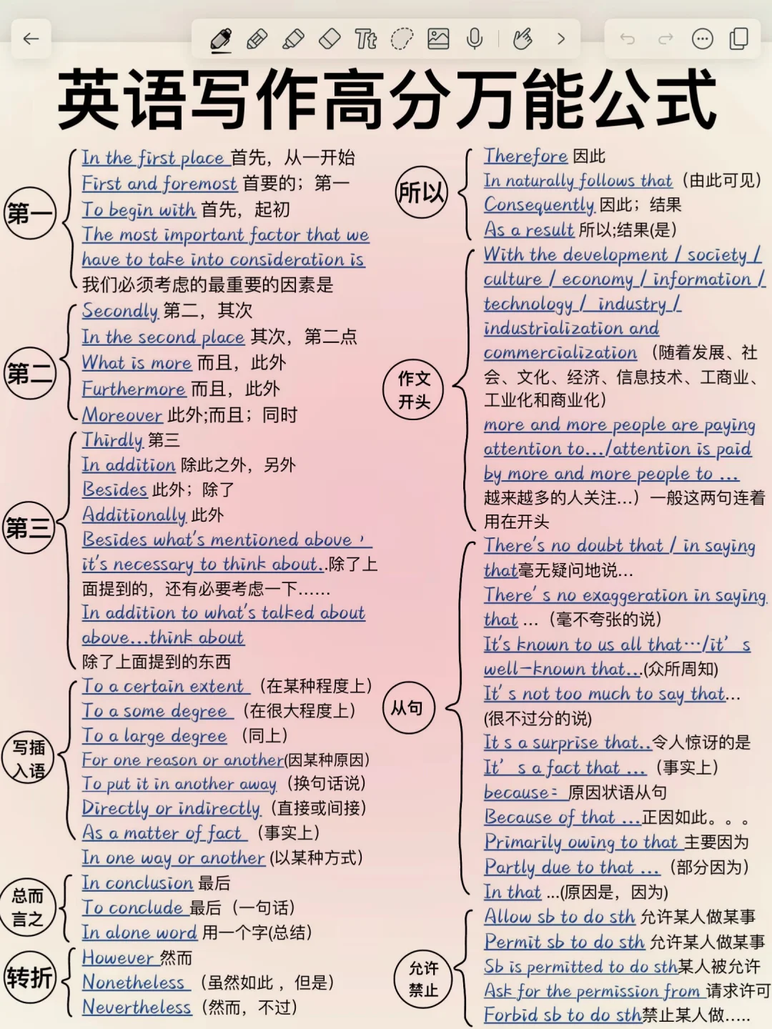 英语写作高分万能公式！直接套用！轻松得高分
