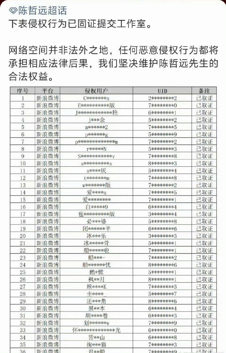 陈哲远王楚然方完成侵权取证陈哲远王楚然方告黑进度 陈哲远王楚然方已经完成侵权取证