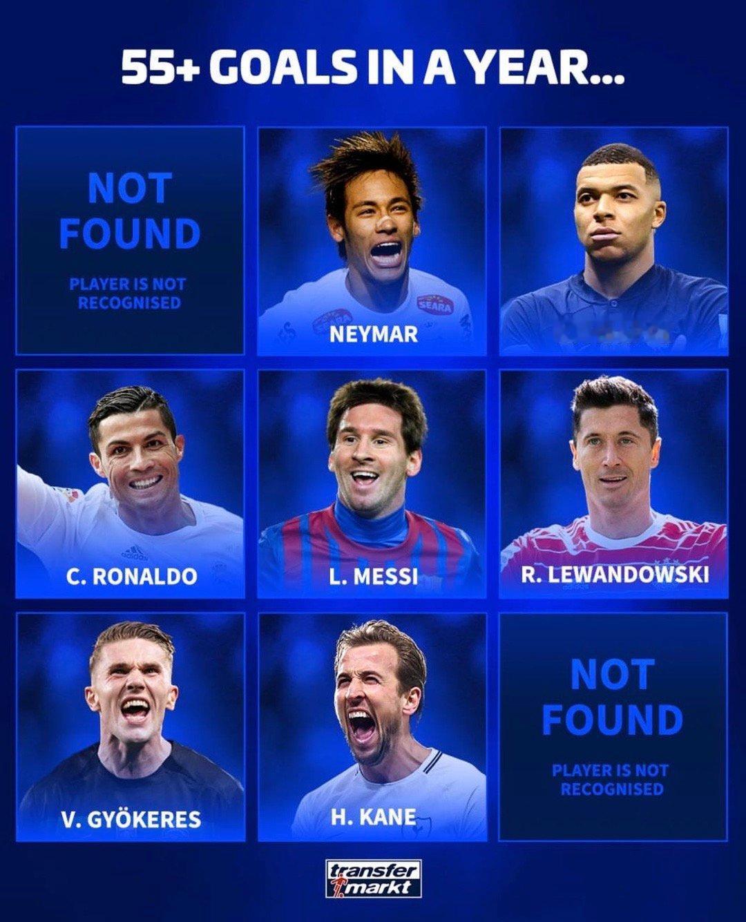 📊‏Transfer Market |      没有人可以接近梅西这一数字。