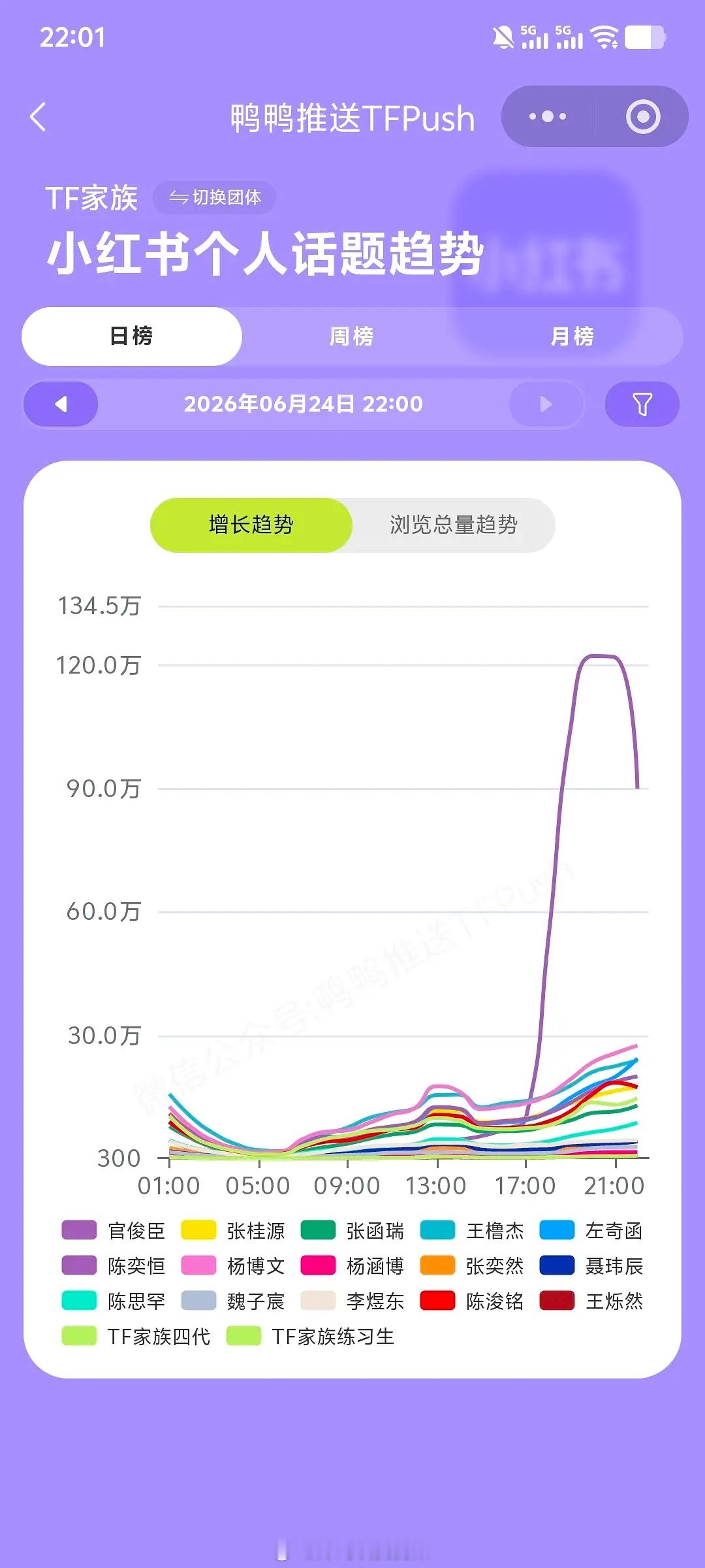 四代今日全平台数据汇总表 