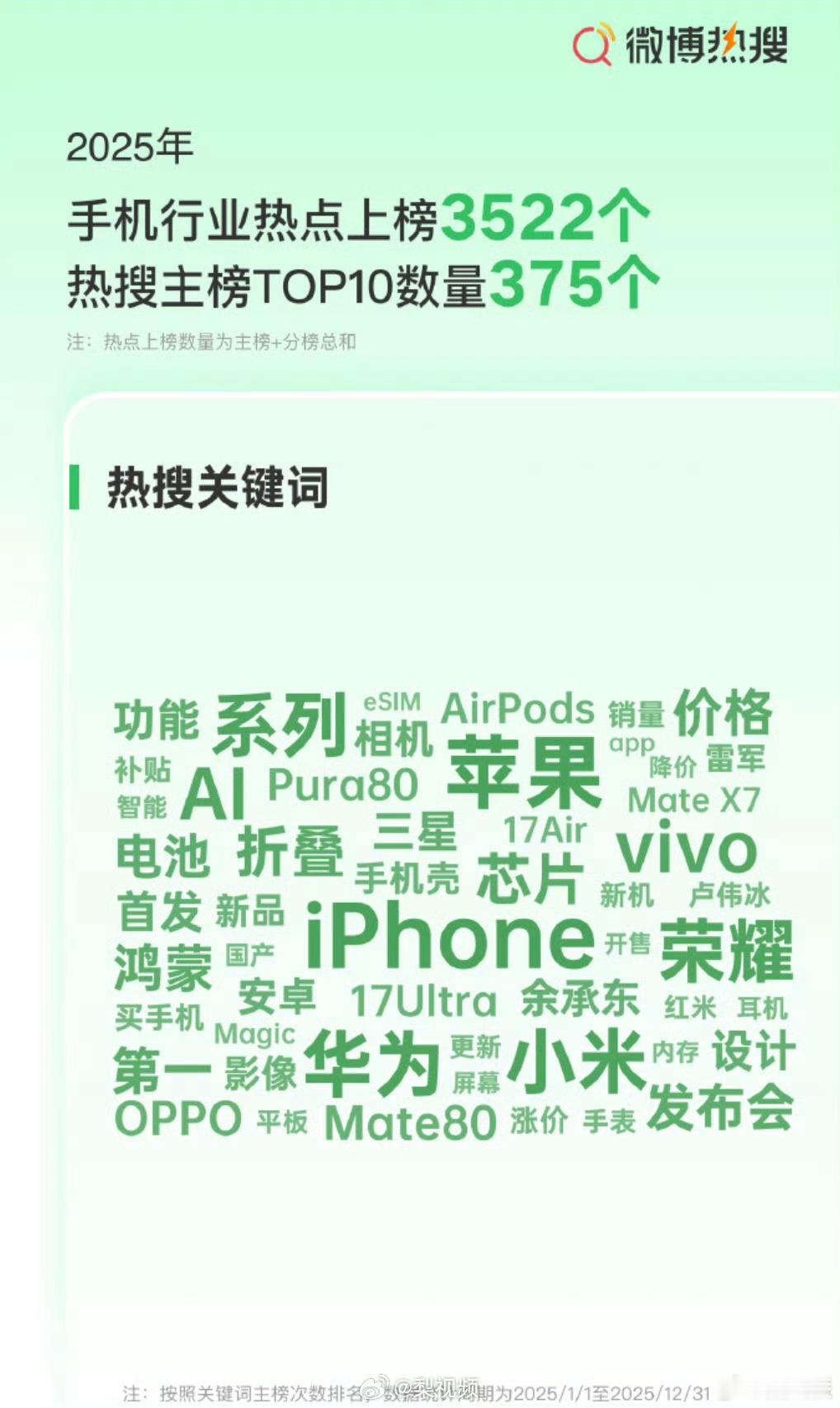 2025十大热搜手机想想以前的三星手机在国内多辉煌，现在一整年只上了14次热搜。