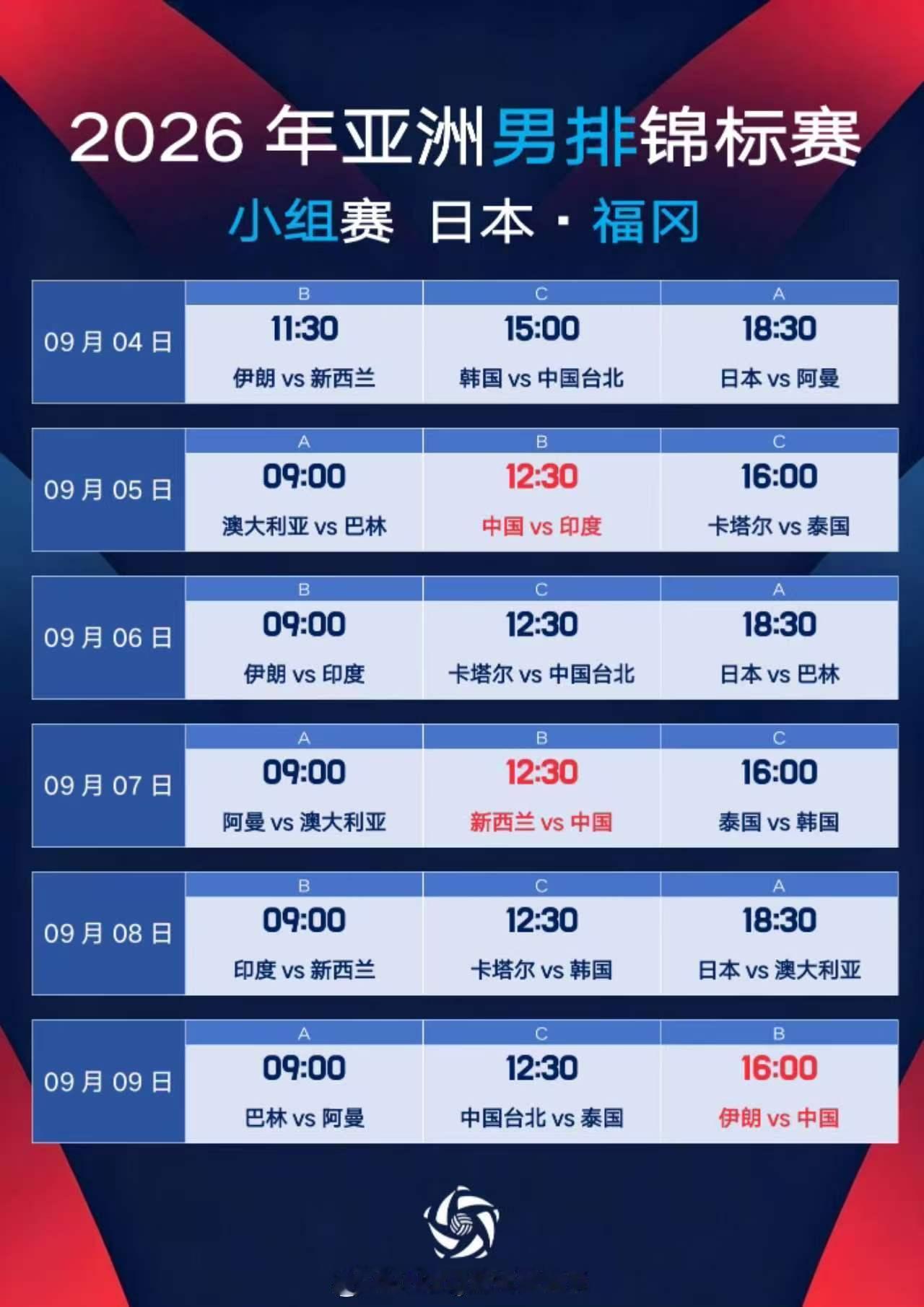 中国男排在亚锦赛前的处境跟泰国女排很像。以为争夺冠亚军的是伊朗和日本，结果中国进