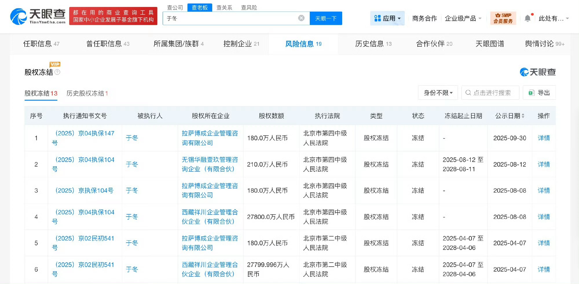 盘点博纳影业董事长于冬商业版图于冬所持多家公司股权已被冻结 企查查显示，于冬在4