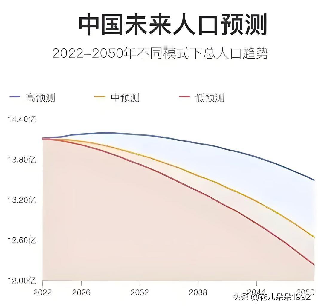 真的吗？再不生孩子，中国真要“变老”了！
北大教授推演了个吓人数据：如果年轻人继