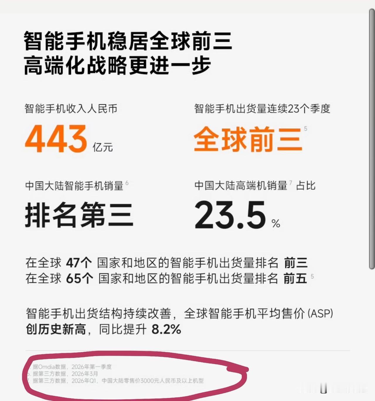 小米这同一张图的数据来源，一会3月，一会第一季度，一会4月，一会5月，反正怎么样