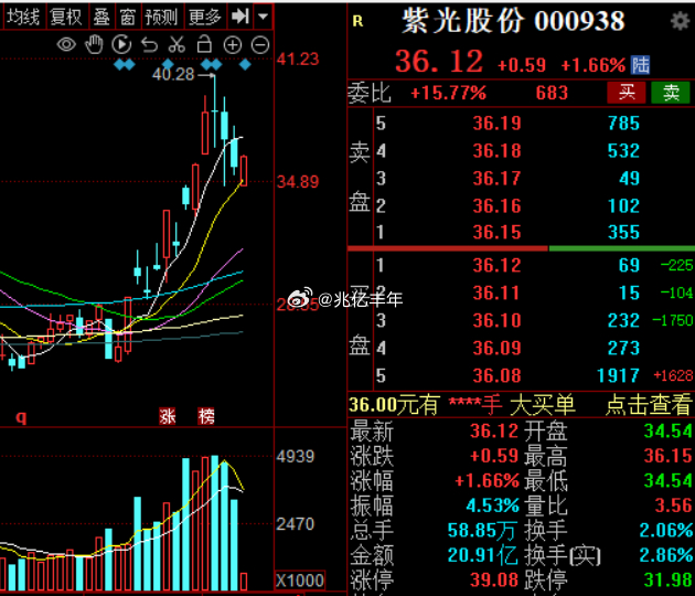 紫光股份今天算可以了，没加到仓而已a股