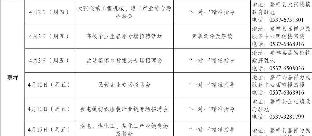 4月2日嘉祥县大张楼镇，工程机械岗位竟成春招最大黑马，失业青年如何逆袭？

春风