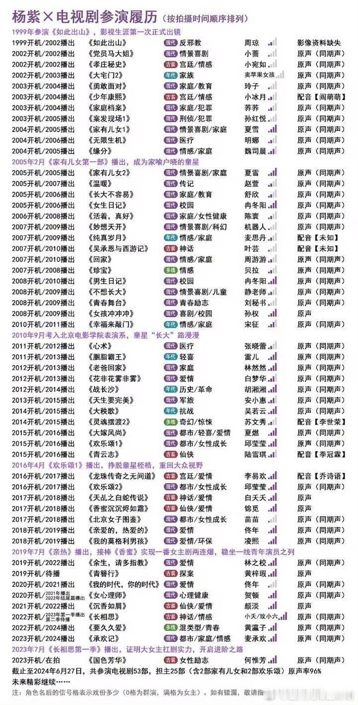 杨紫出道20多年，几乎都是原声 