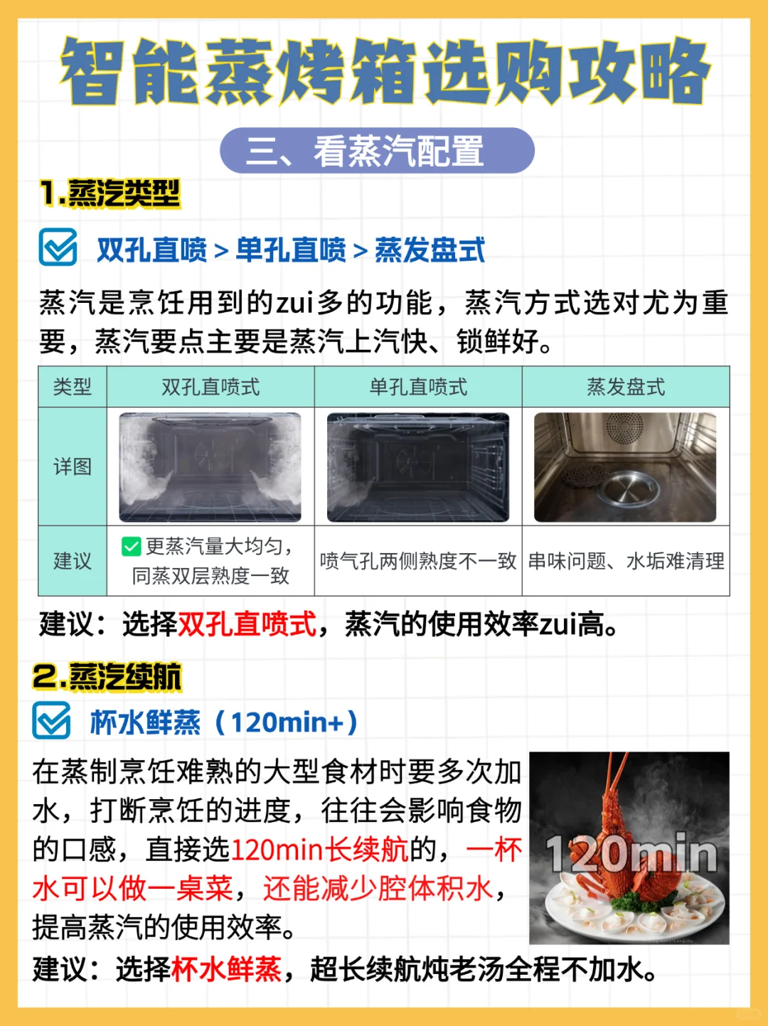 双11猛料超前放送❗蒸烤箱测评+保姆级攻略