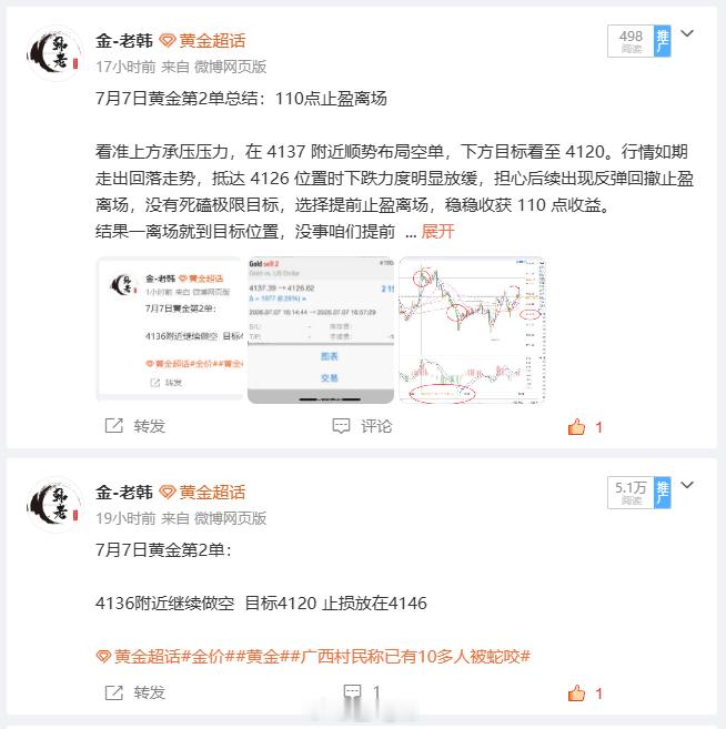 7月7日黄金交易总结：拿下170盈点昨日盈亏统计：第一单损50点，第二单盈110