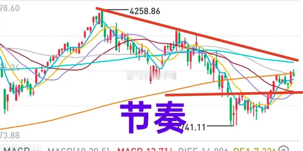 A股：今天开盘前有过提醒，短期震荡难免。因为上方有缺口，而且成交量不小，需要时间