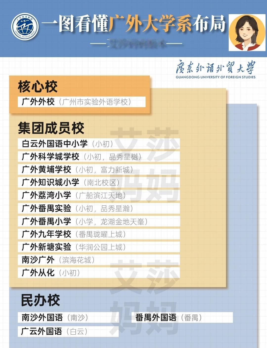 艾莎妈妈丨广州15个广外，最新布局图
广州升学 广州中考 广州广外 广外教育集团