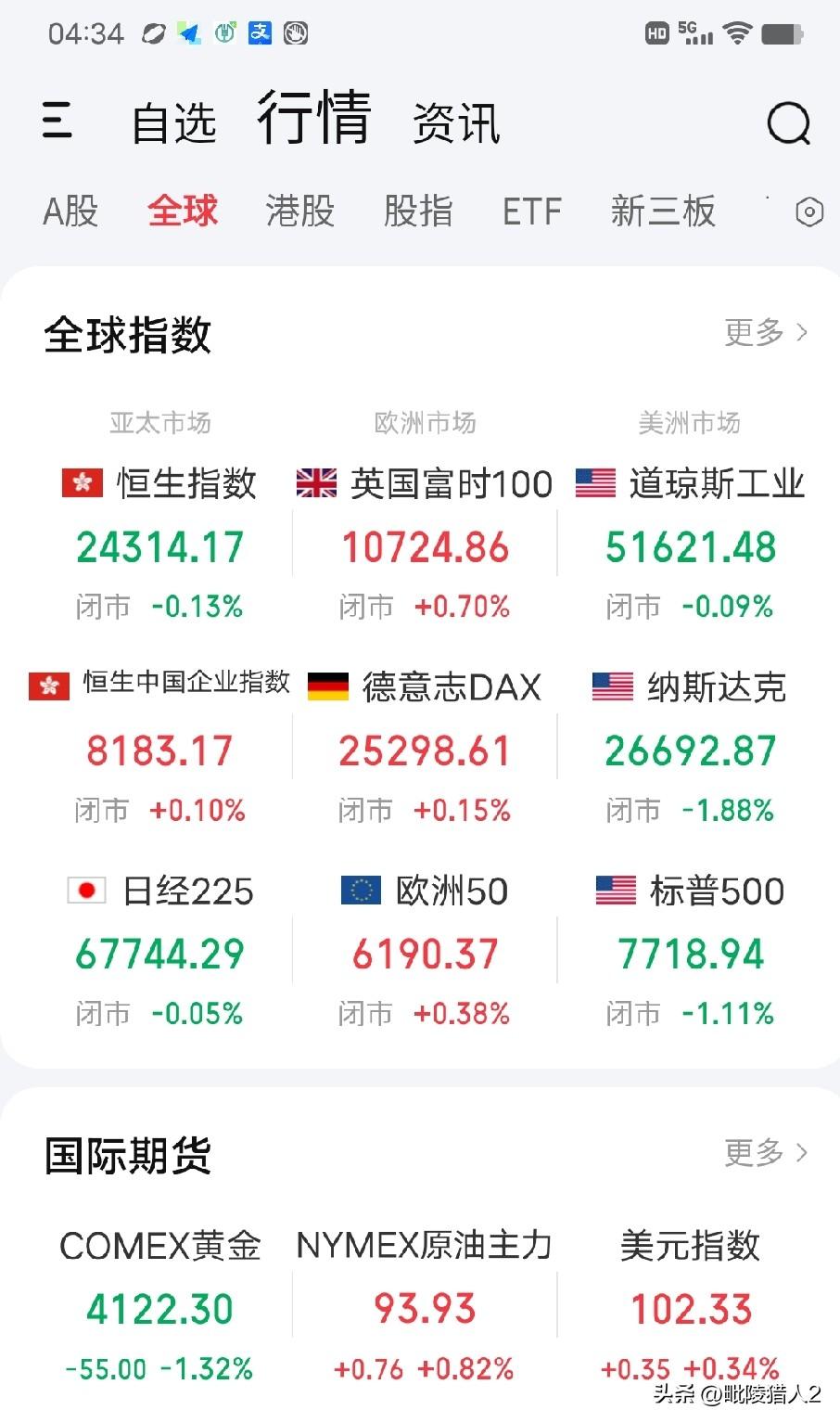 10月15日早评。一声响雷，美股市场炸锅。昨晚8:30美国9月份CPl数据一出炉