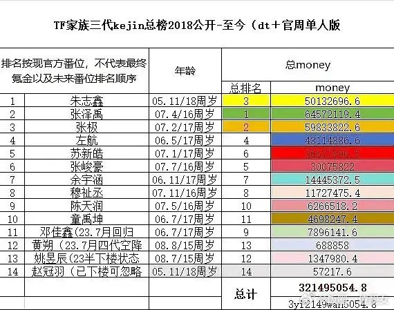 苏新皓的新番位有问题吗 ​​​