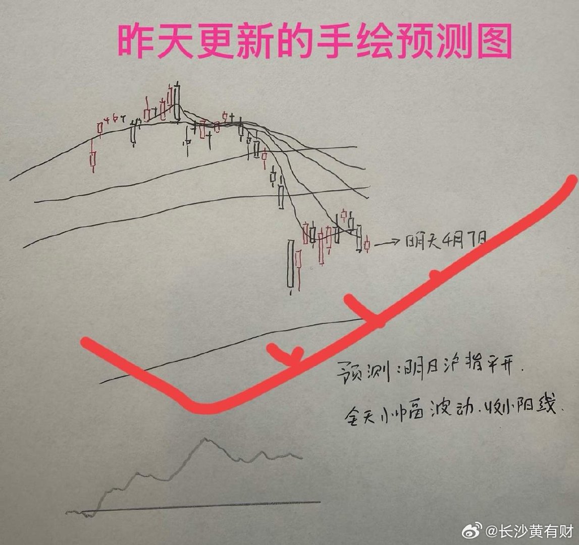 收评： A股收缩量十字星，短线面临变盘窗口，明天怎么看？听老手分析收盘了，三大指