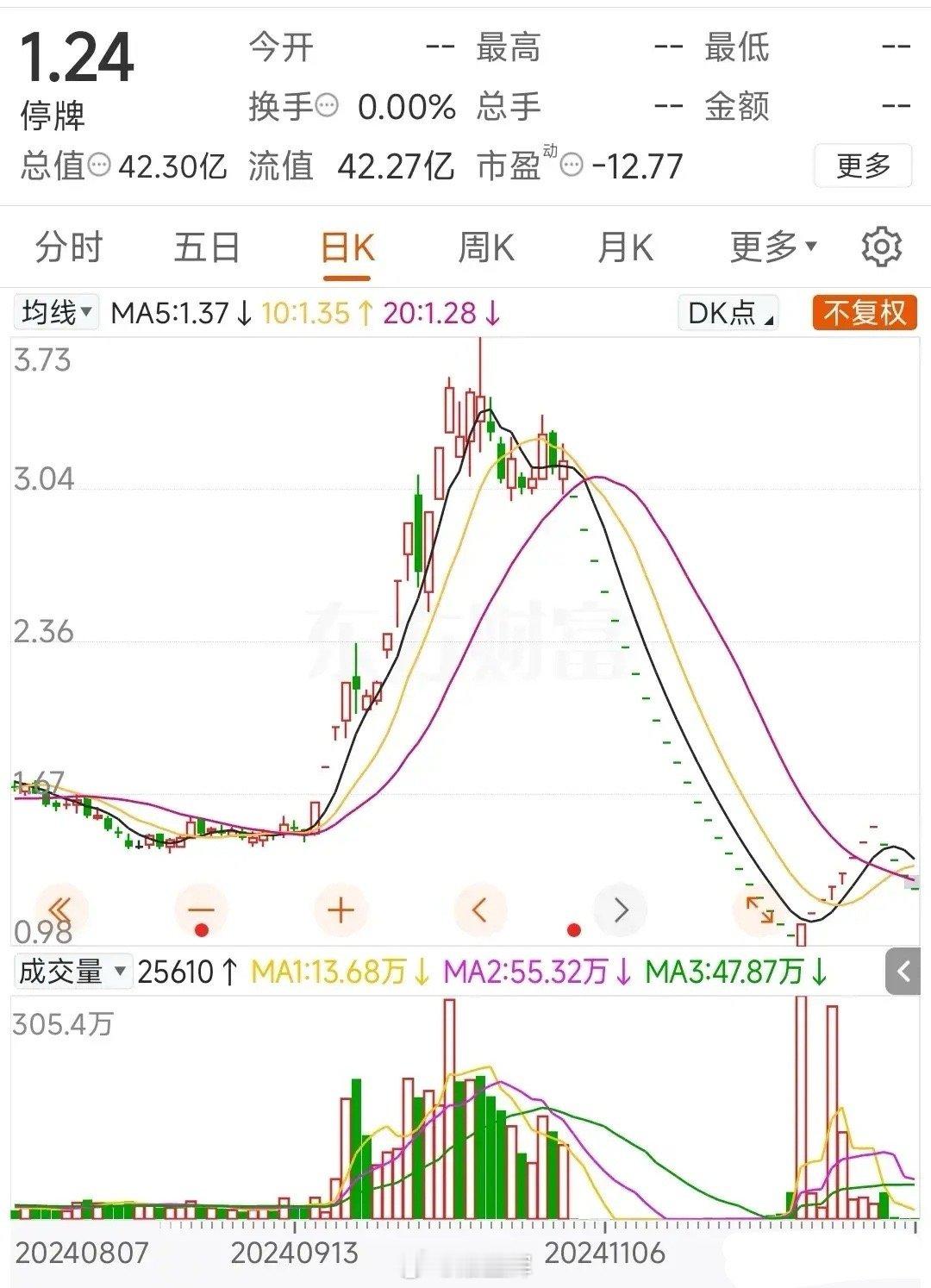 今年A股第一家退市股诞生——*ST卓朗！这家混迹A股25年的僵尸企业终于退市！*