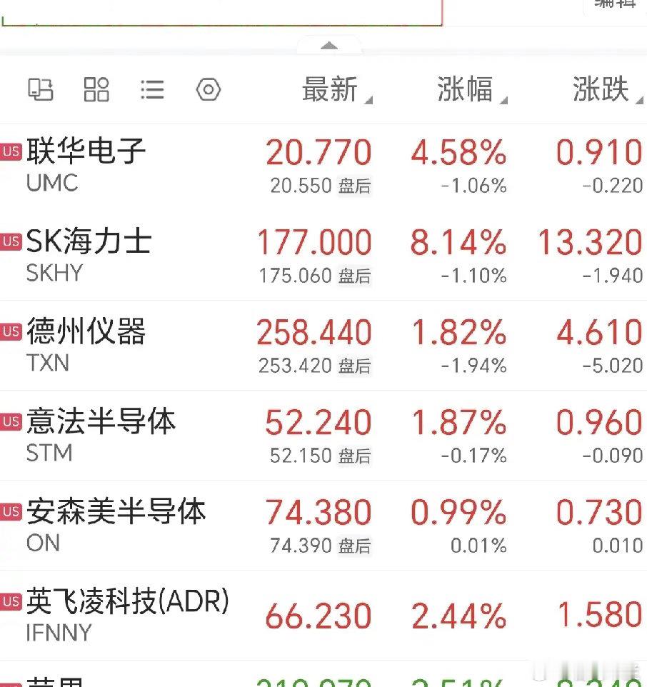美股科技又暴涨！周一A股，雄起么？隔夜美股走出典型的指数分化、科技独立走强行情。