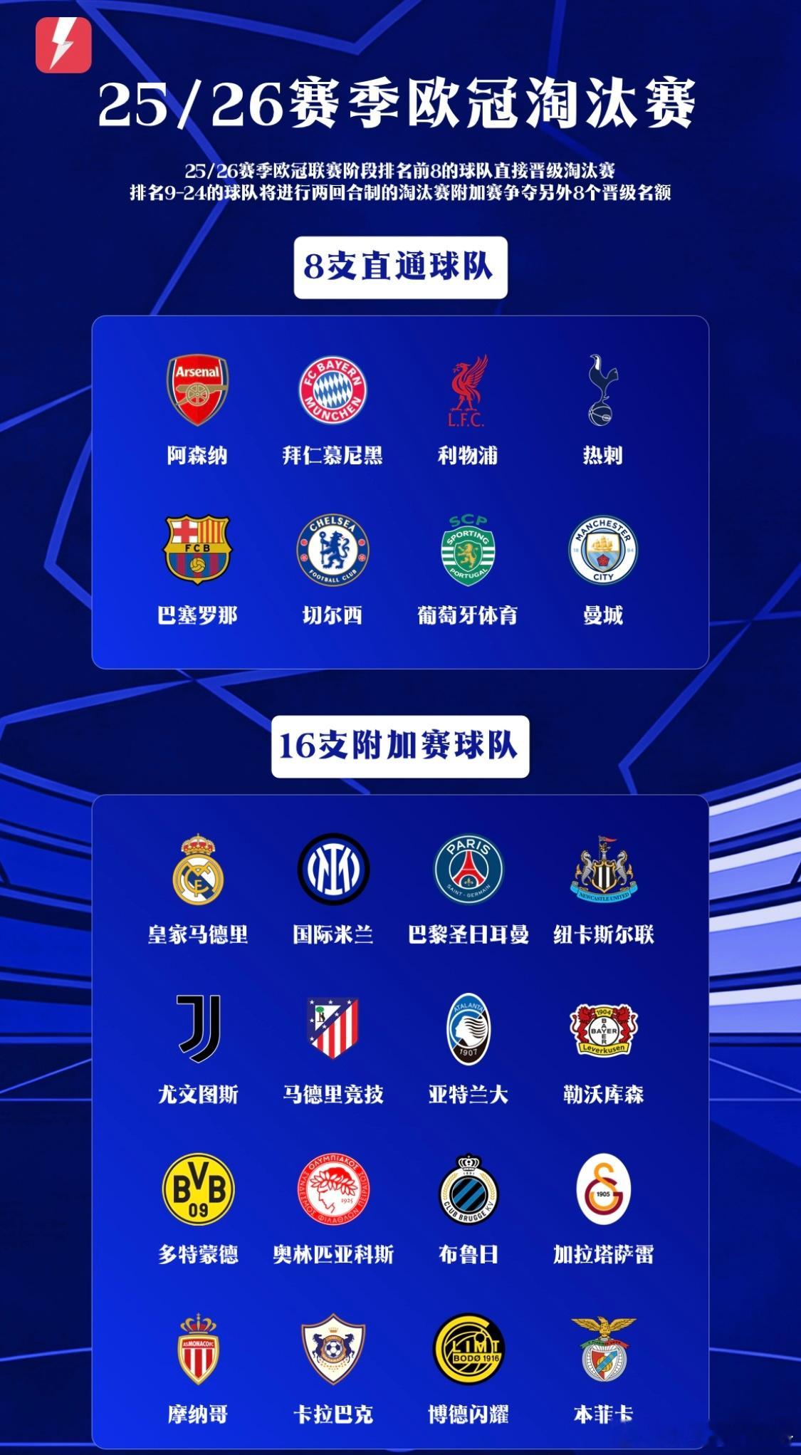 欧冠联赛阶段大结局：皇马、大巴黎跌入附加赛，本菲卡压哨晋级1月29日凌晨结束的欧