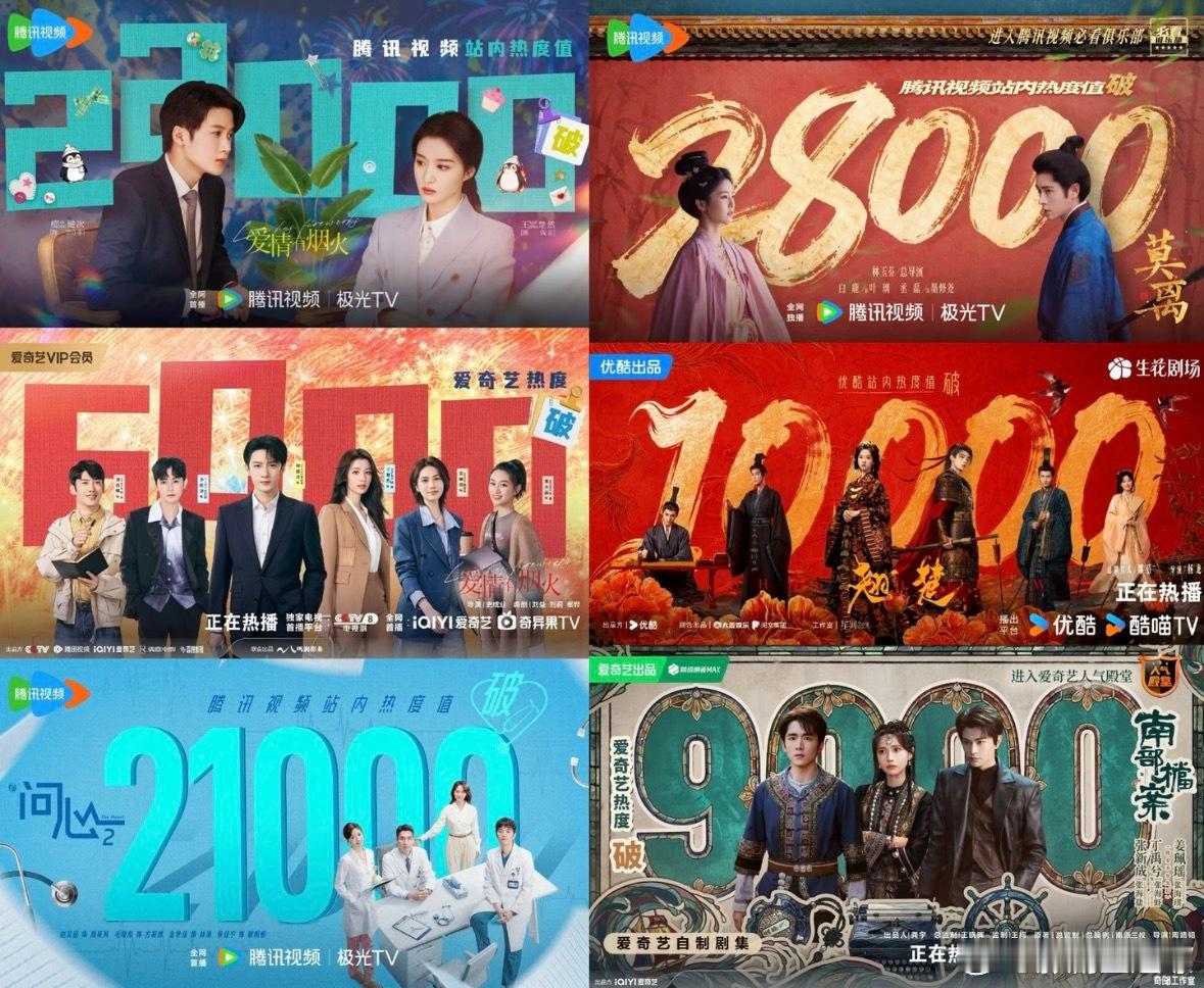在播剧热度数据一览：张新成、丁禹兮《南部档案》🥝9000。陈都灵、周翊然《翘楚