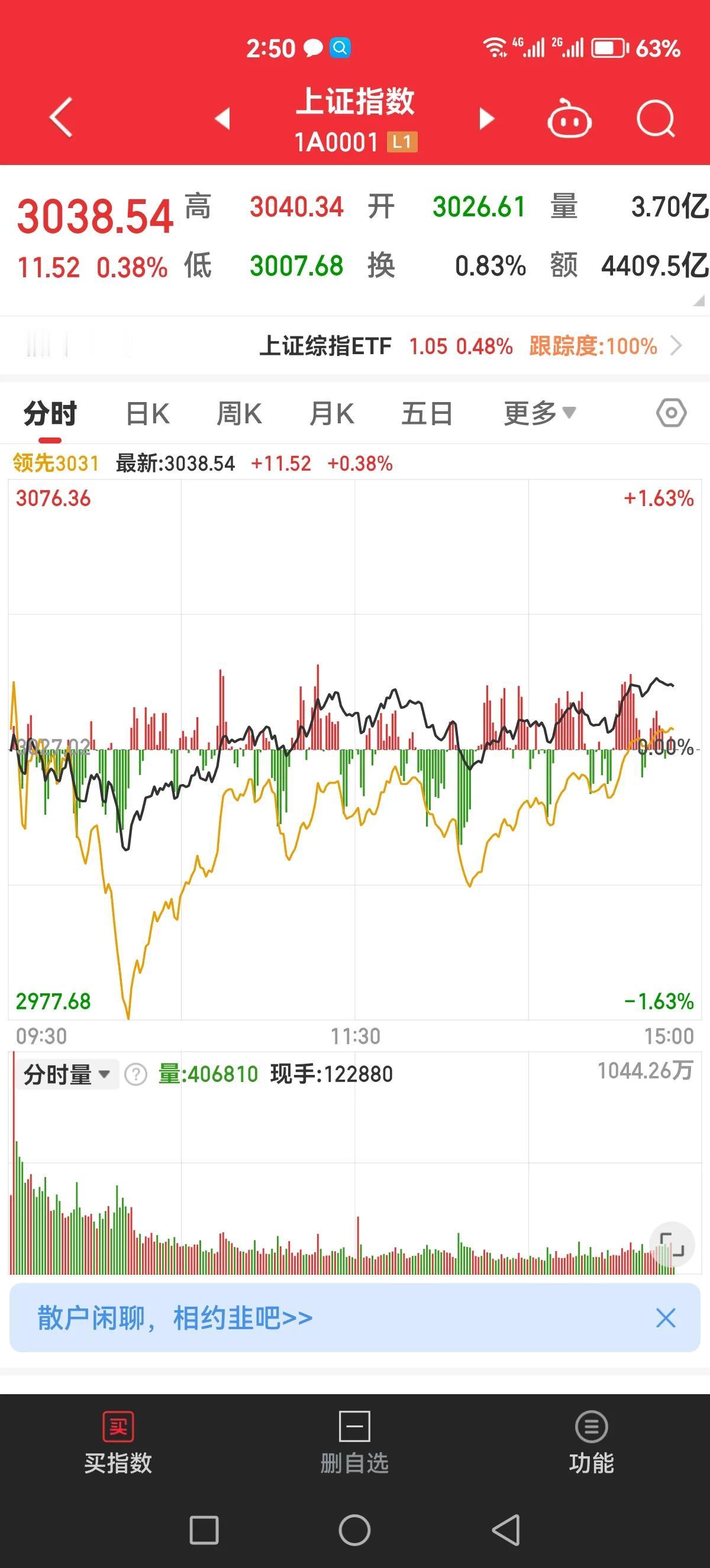 发现现在的行情最后20分钟看才有用，一切貌似都在郭嘉队的掌控当中，想调整没门，你