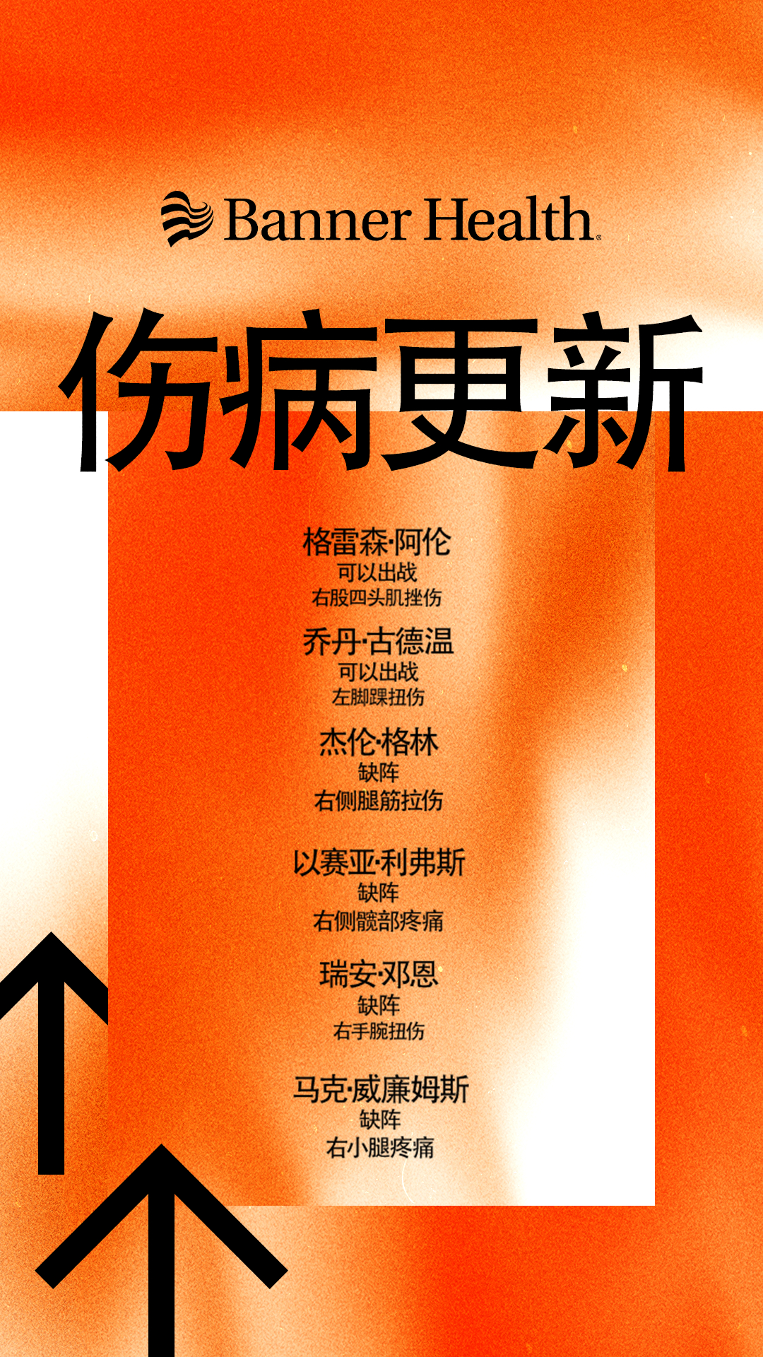 【今日伤病报告】格雷森·阿伦（右股四头肌挫伤）——可以出战乔丹·古德温（左脚踝扭