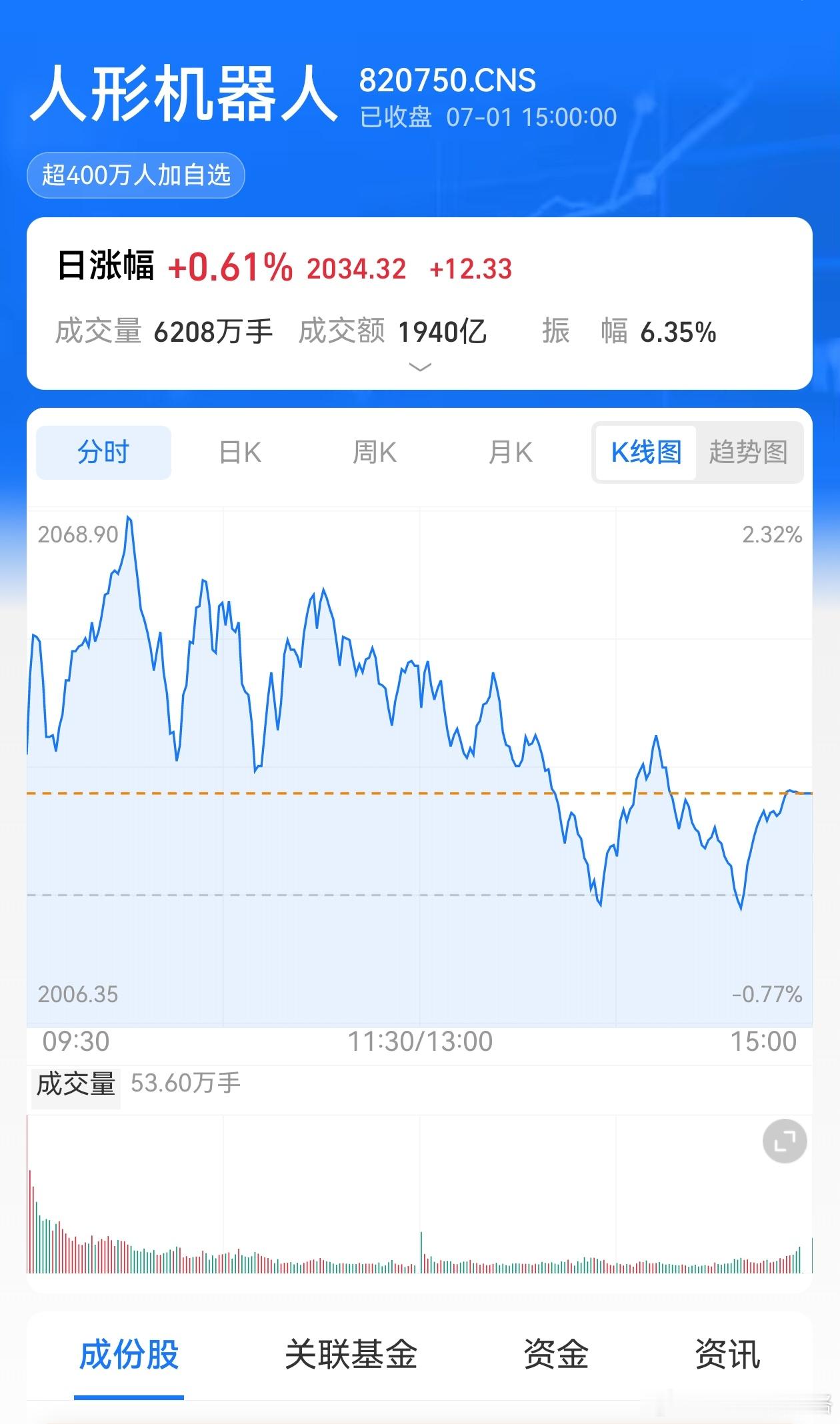 人形机器人 买不买？ 