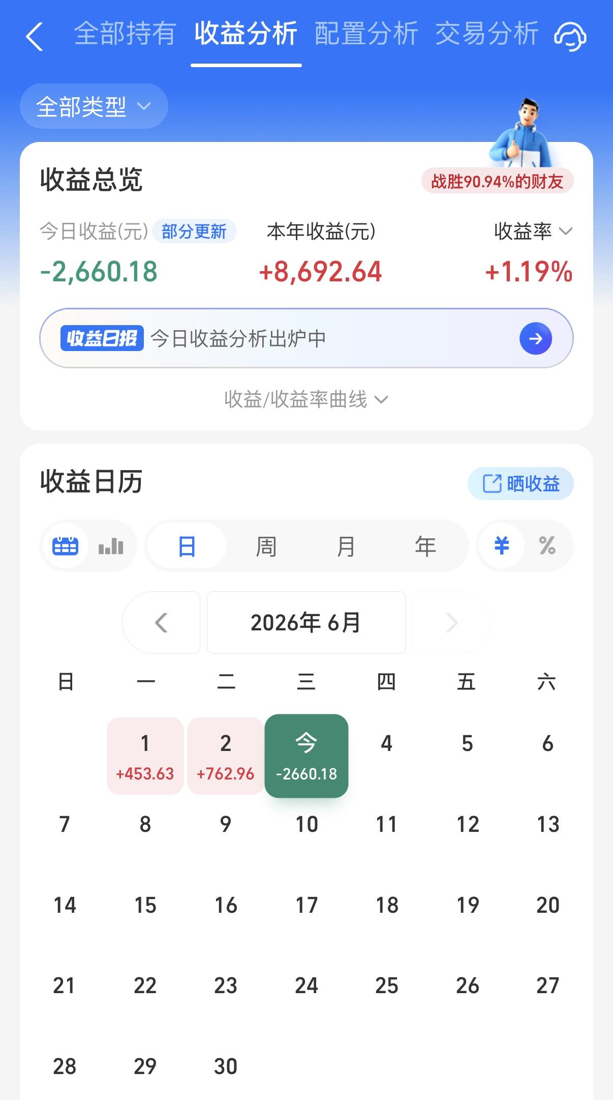 今天笑不出来了！CPO、半导体又是狠狠的吃肉，但是阳光在港股里面挨打，又是绿油油