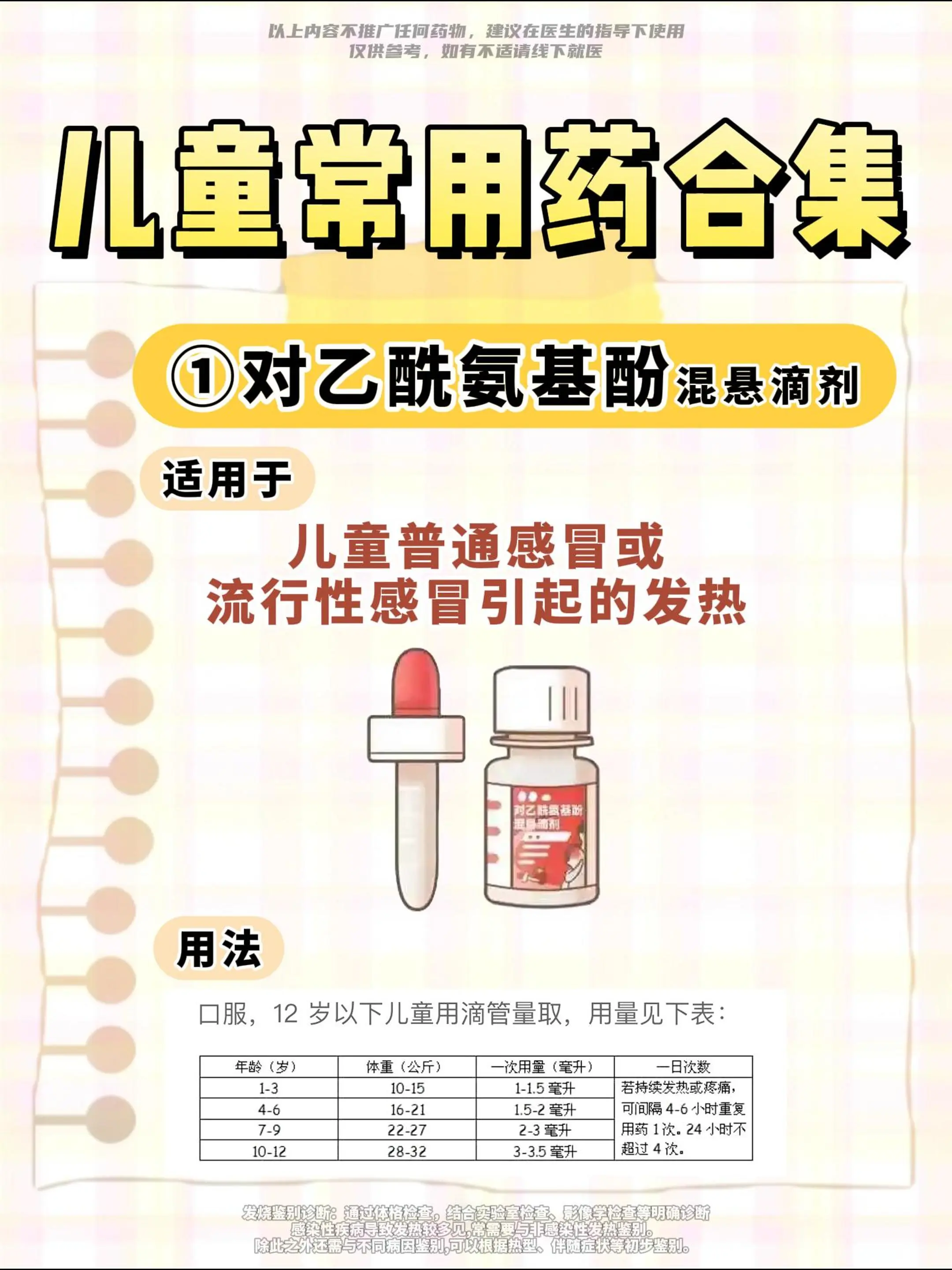 儿童常用药合集，赶紧收藏！以后用得到。