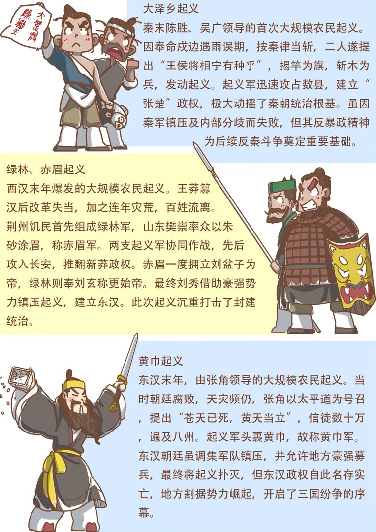 历史上的九大农民起义 