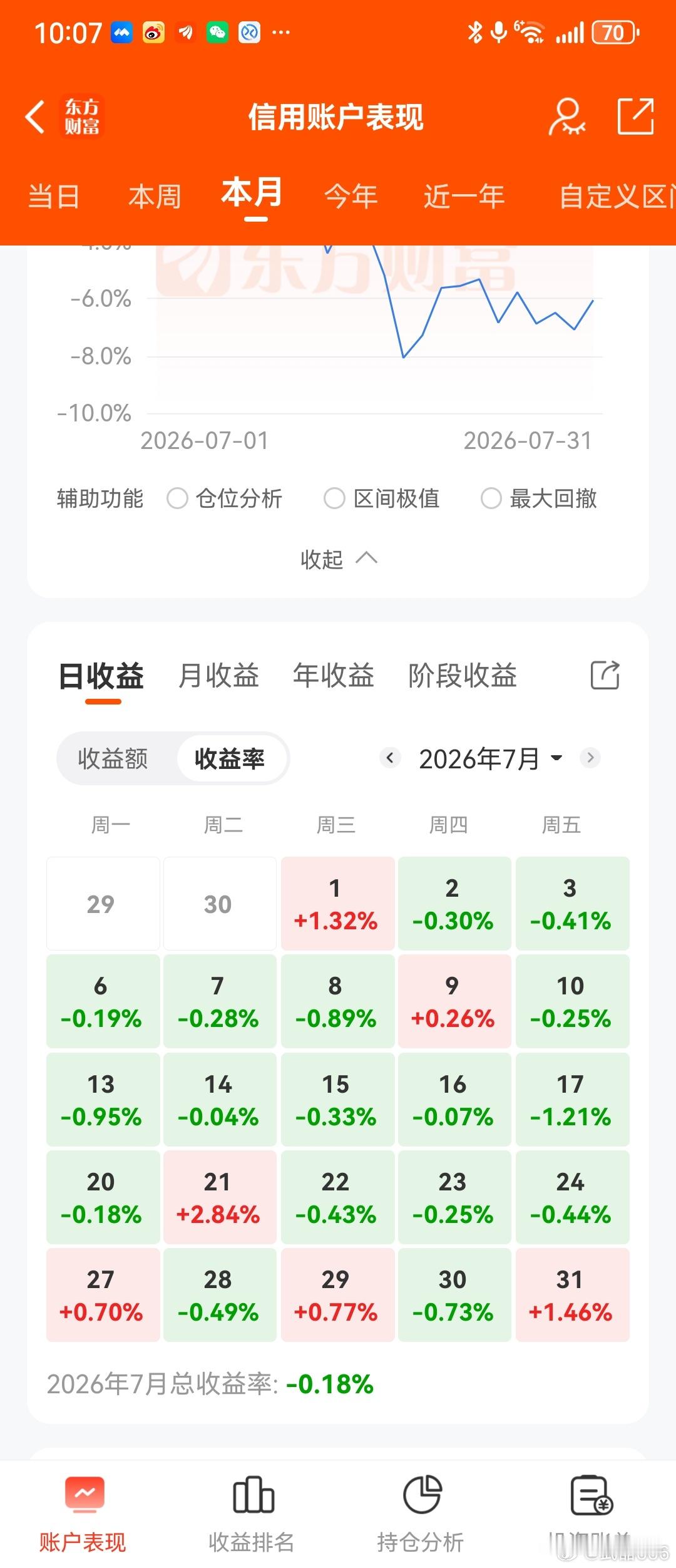 这个月要红了！组合的票没赶上利好，但属于今天走的最有预期方向的中军！想带你们也T
