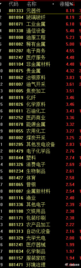 风格再平衡在路上，七月开始不会科技一枝独秀，让股民有财产性收入，提振消费不会是一