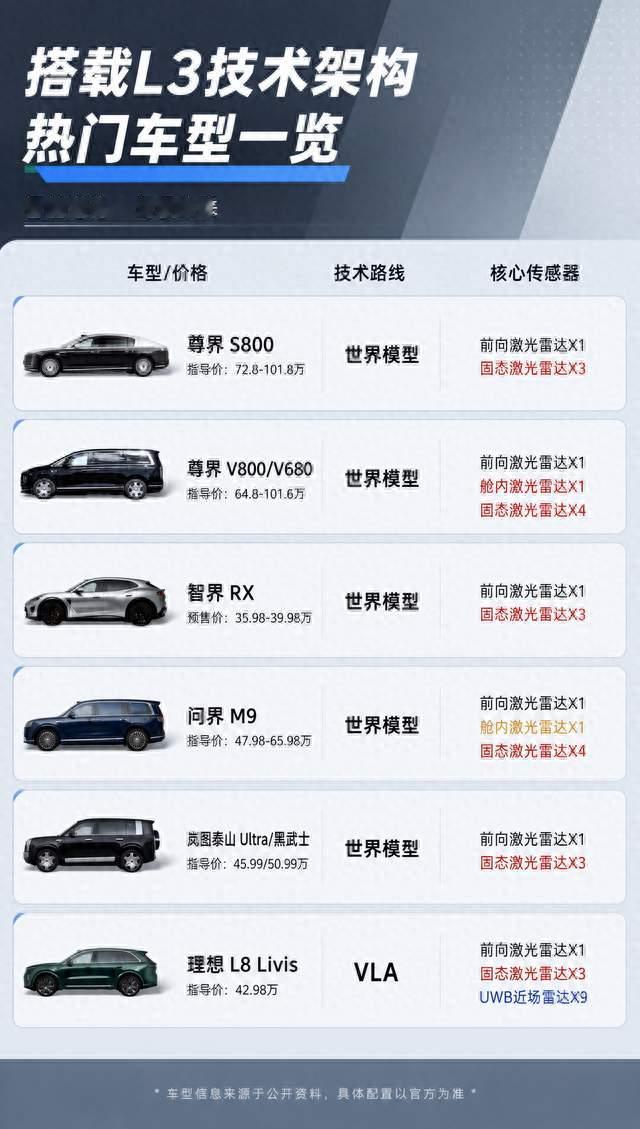 L3预埋别只数雷达，先搞懂SUV、MPV、轿跑的空间取向差别