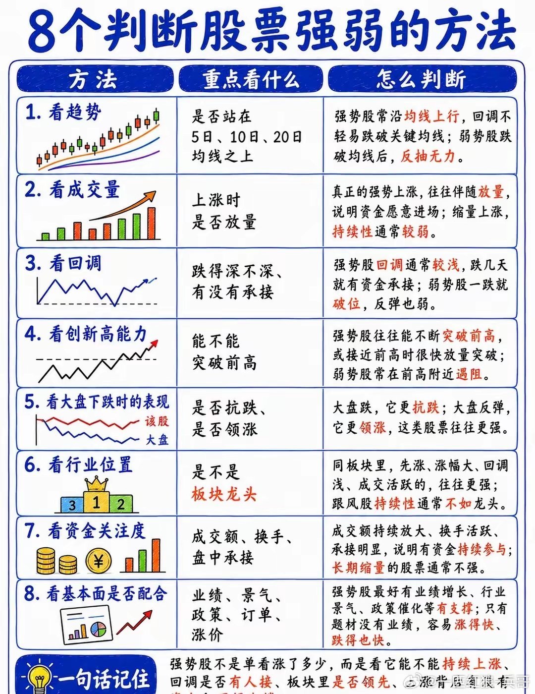 8个判断股票强弱的方法 
