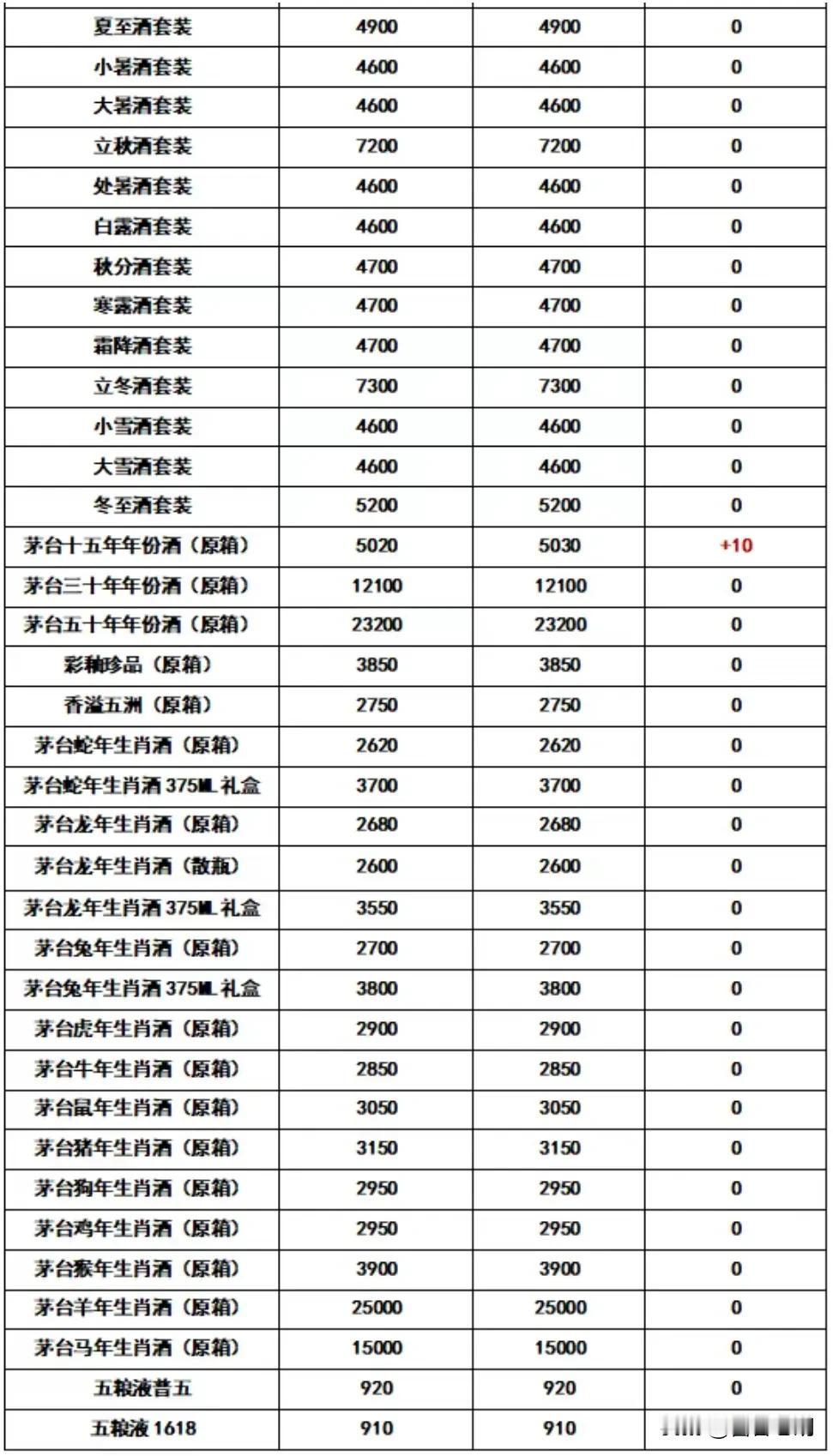 飞天茅台2月26日行情报价，今日行情价报价有涨有下滑，散飞下滑。