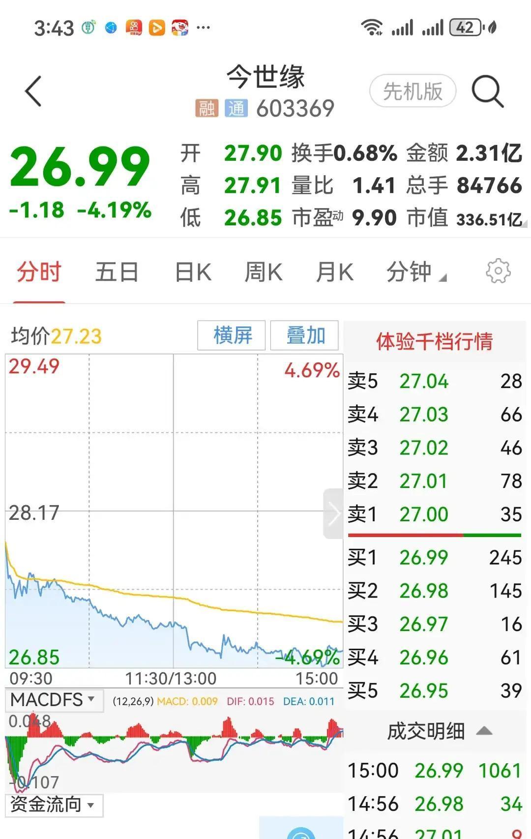 开走了一辆车？说的是钱。

网红年年妈晒单，这个月亏的钱够买辆车了。她两百多万全