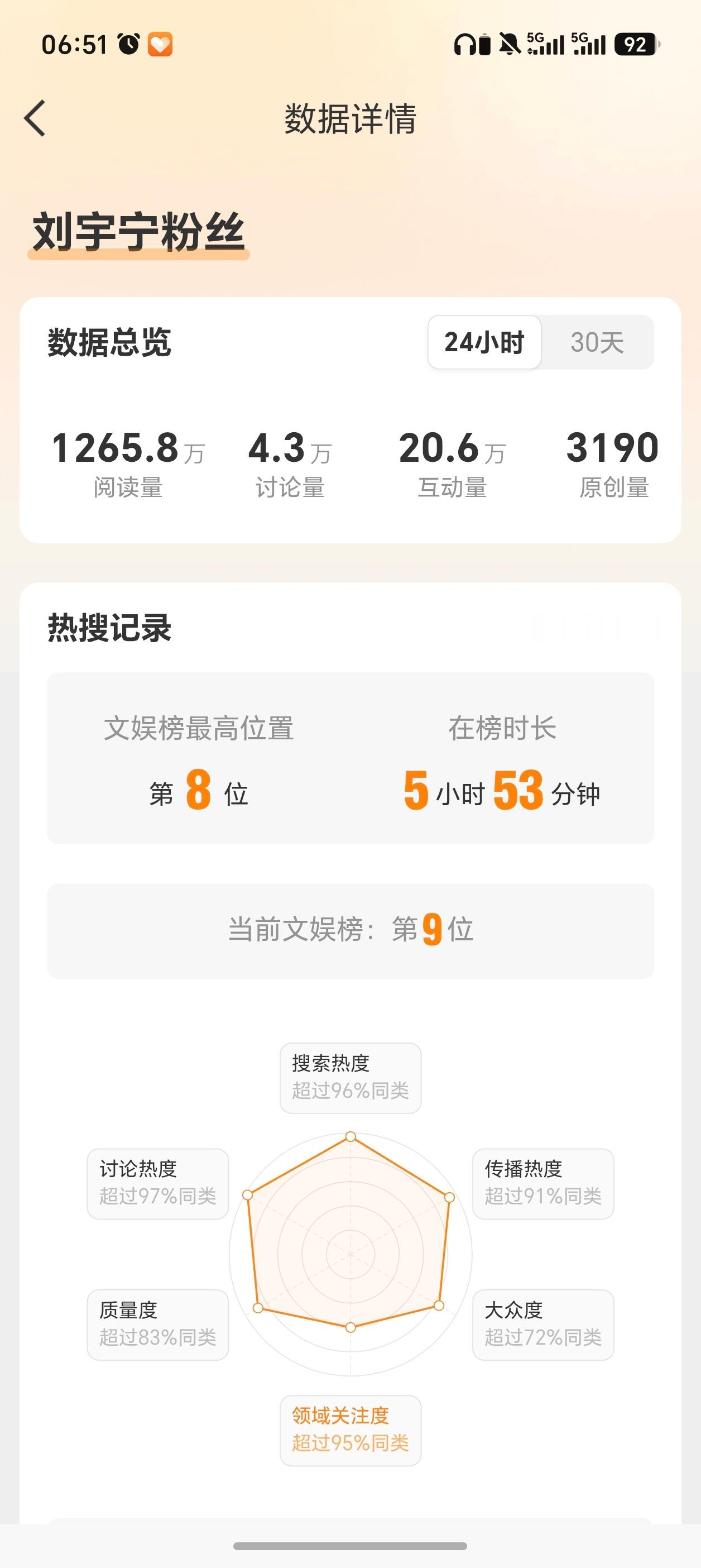 刘宇宁粉丝这一大早的，咋又上rs了，真打算让我们跟着大哥出道嘛？