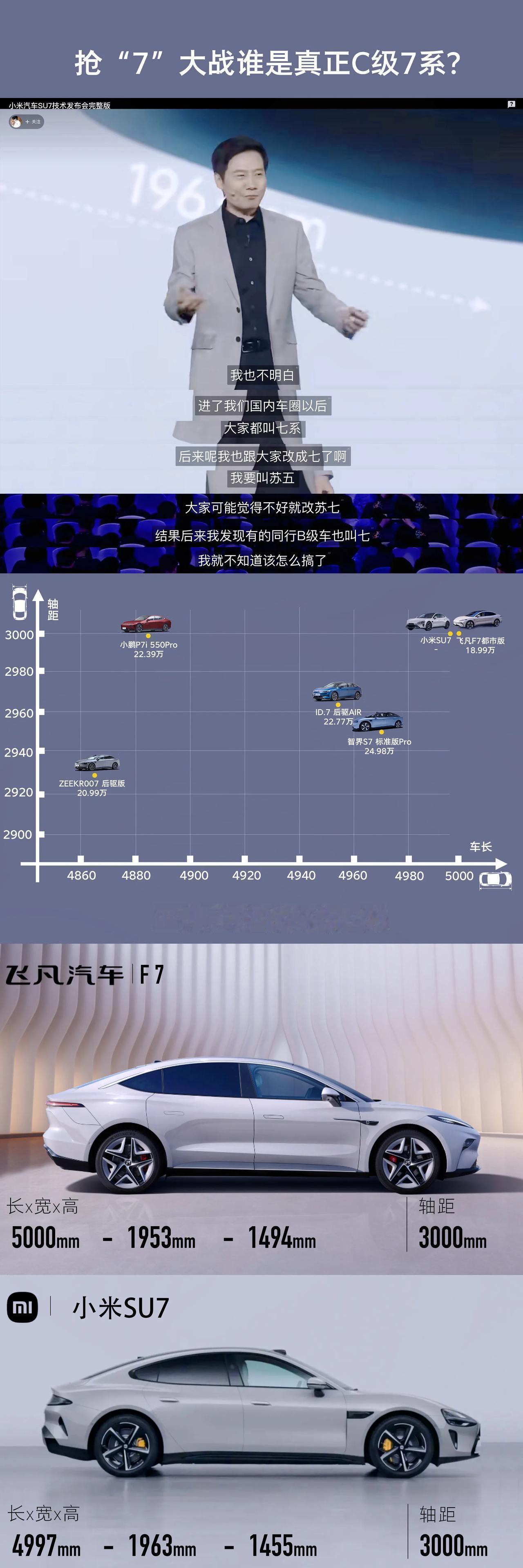 偷偷告诉大家个内幕吧！
估计雷军现在打人的心都有了，
小米SU7大概率还有个Pr