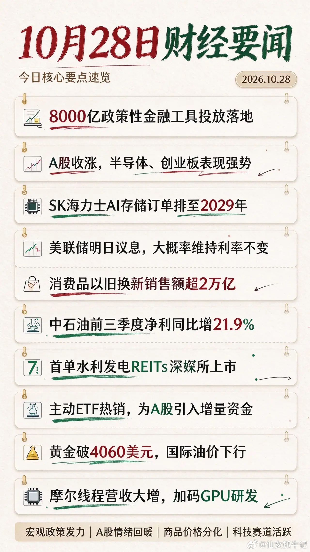今天2026年10月28日，财经大消息一览： 1.8000亿元2026新型政策性