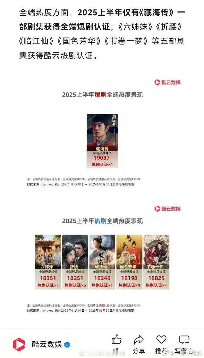 藏海传酷云认证全端爆剧肖战藏海传酷云认证全端爆剧《藏海传》酷云认证爆剧实锤！建议