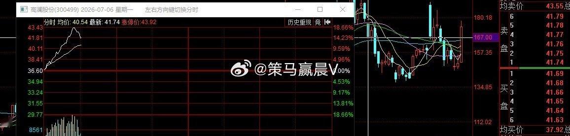昨天发布的新增标的，高澜股份，直接启动红16的大阳点数短爆。 白纸黑字跟踪记录，
