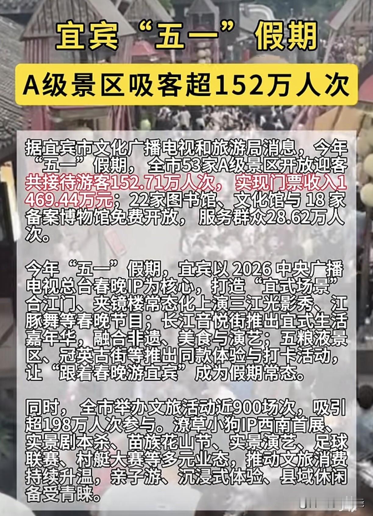 五一”假期，全市53家A级景区开放迎客共接待游客152.71万人次，实现门票收入