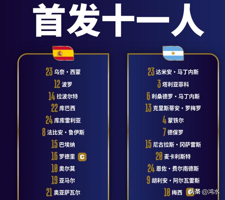 西班牙赢了！ 世界杯决赛，巅峰对决，西班牙1:0阿根廷，双方打满了加时赛，这次胜