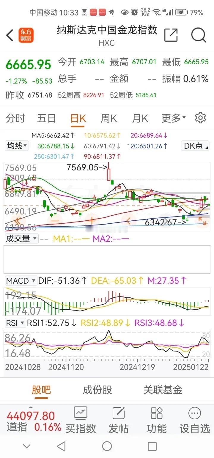 深夜传来三大重要消息，可能影响明天A股相关走势。消息一，今夜纳斯达克金龙指数继续