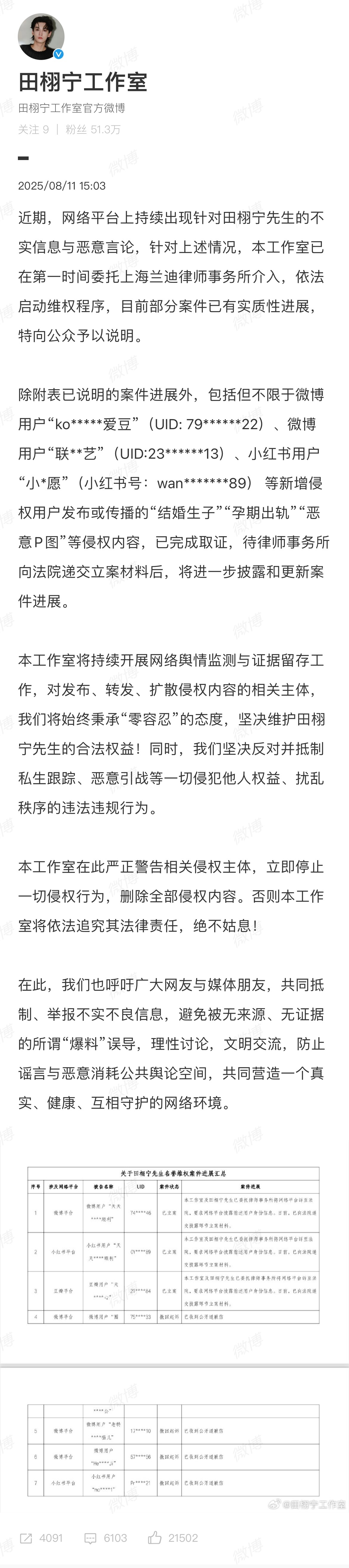 田栩宁维权进展 田栩宁工作室发布告黑进展，依法启动维权程序，零容忍态度抵制，坚决