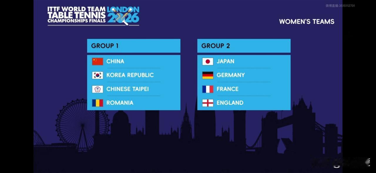 2026伦敦世界乒乓球团体锦标赛丨女团种子排位循环赛分组
【Group 1】中国