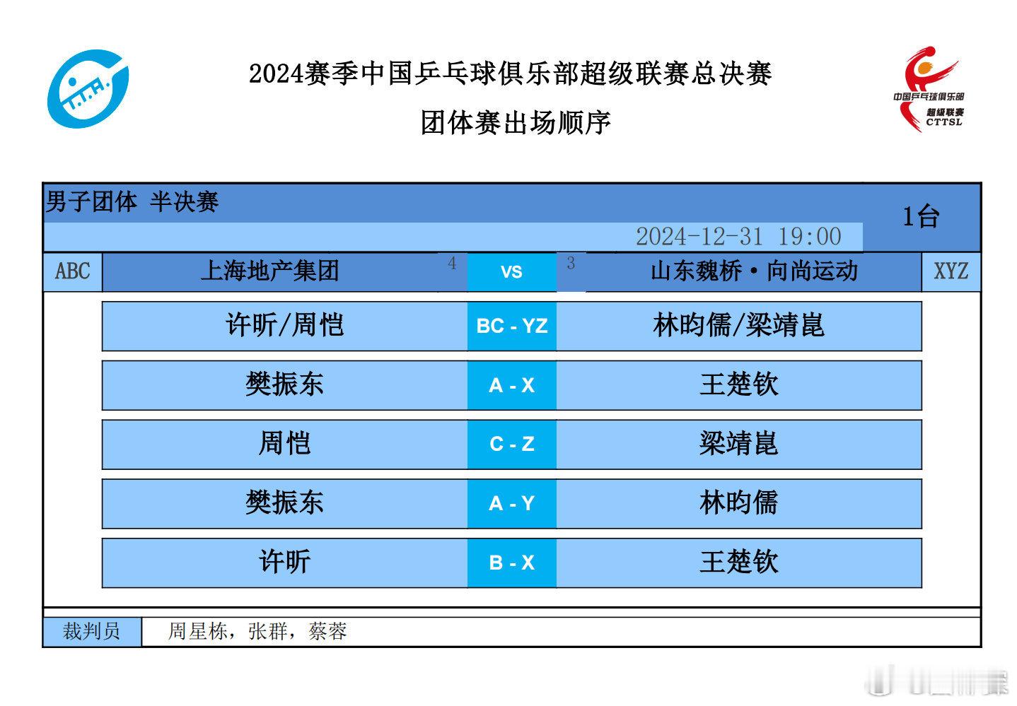 樊振东vs王楚钦  又可以看到精彩对决！ 