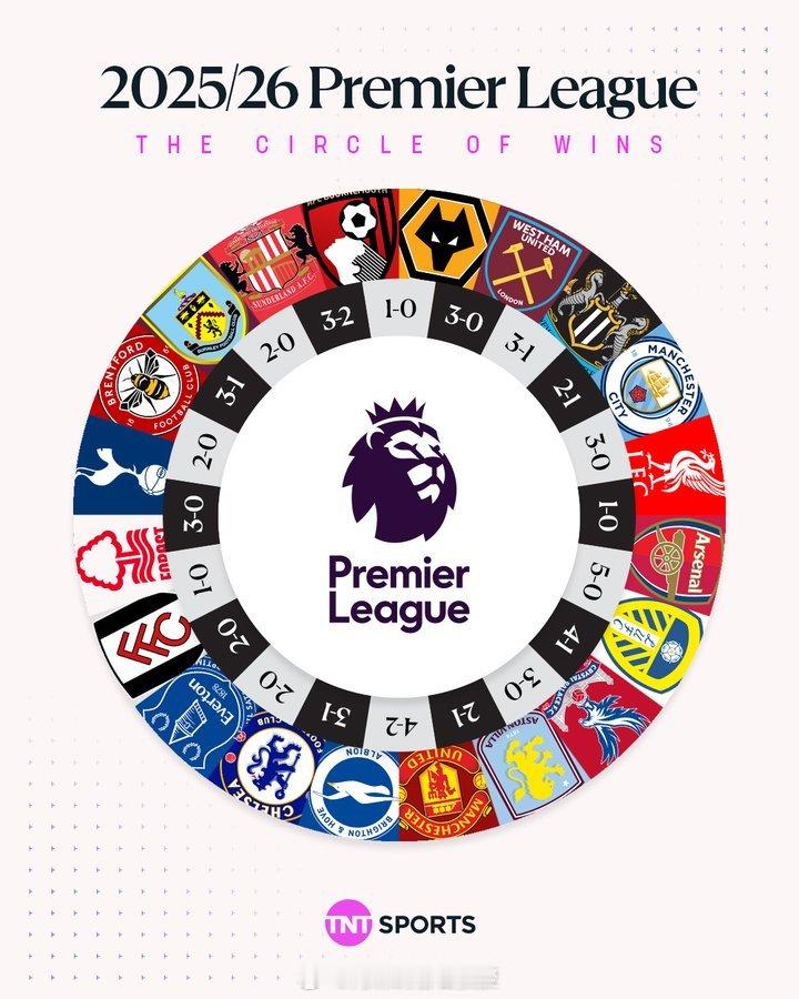 缘分妙不可言本赛季英超联赛已经完成了均衡循环🔄 英超联赛 阿森纳著名教授